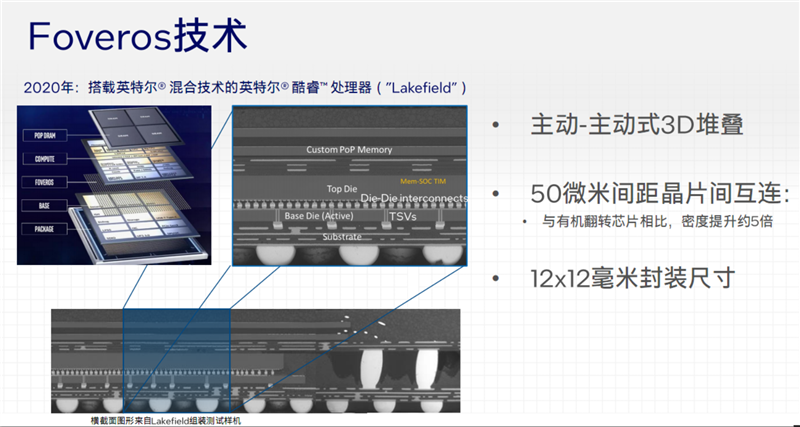 Intel史上最大变革！酷睿Ultra架构，技术深入解读：一分为四绝了