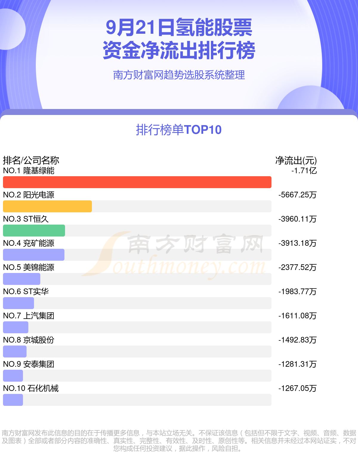 9月21日资金流向复盘：氢能股票资金流向排行榜