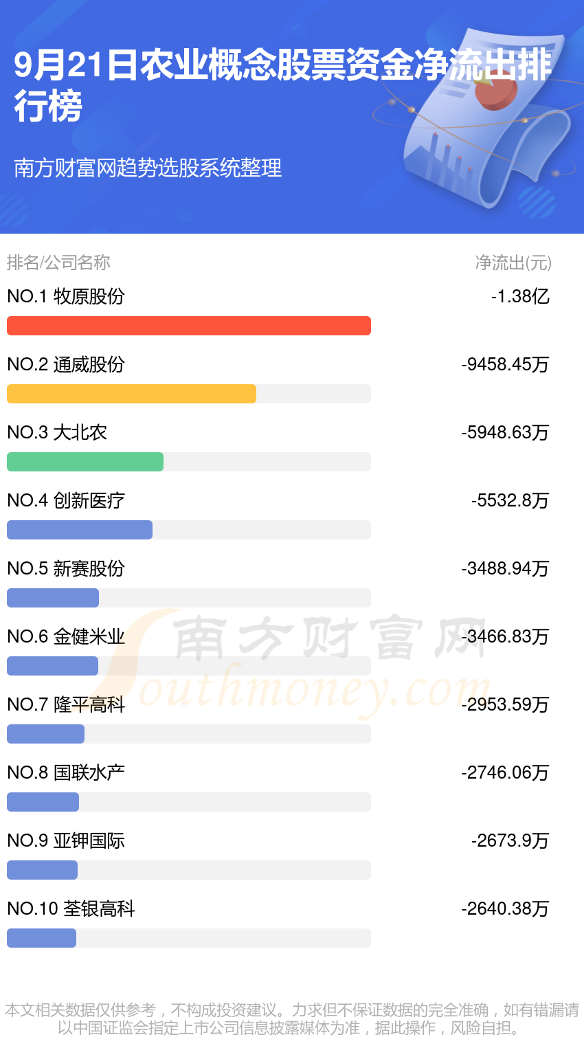 农业概念股票-9月21日资金流向一览