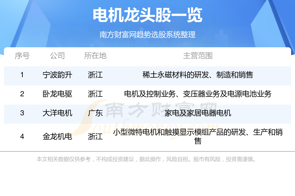 >2023电机龙头股名单一览（9/21）