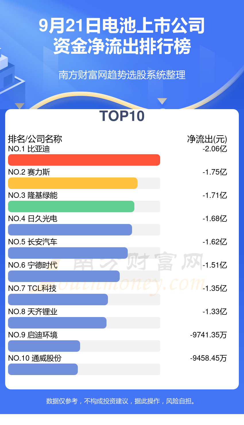 9月21日资金流向查询