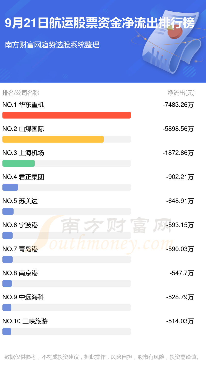 9月21日资金流向