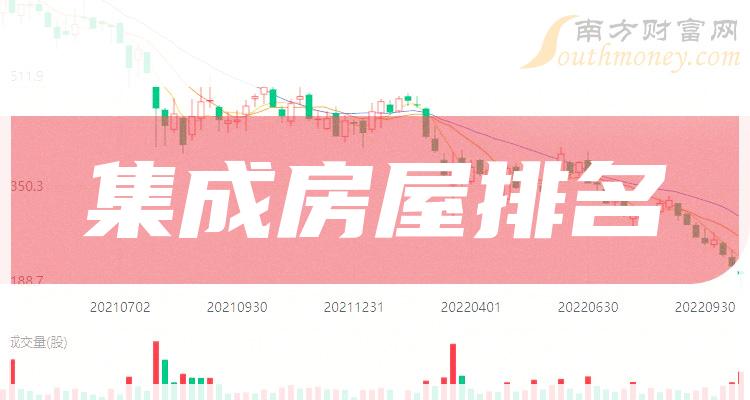 集成房屋TOP10排行榜：2023年9月21日股票成交量排名一览