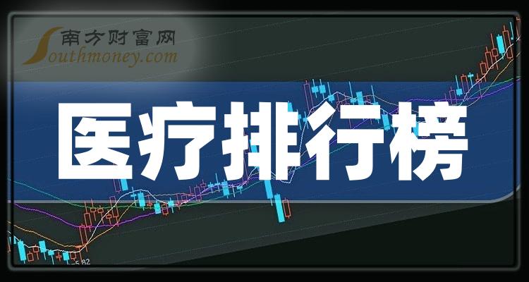 医疗企业前十名_2023年第二季度企业每股收益排行榜