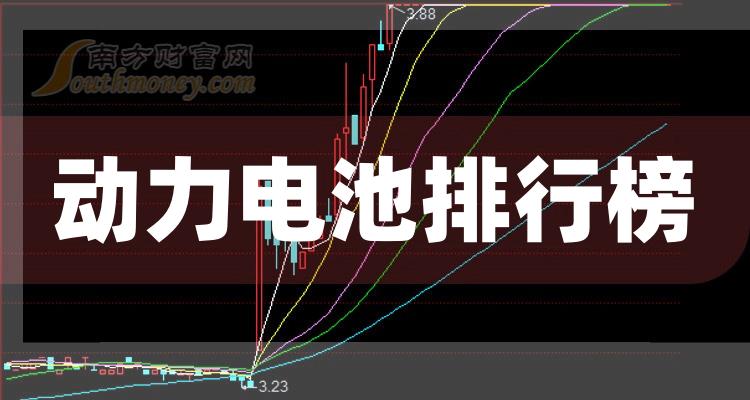 动力电池10大企业排行榜_市值排名前十查询（2023年9月21日）