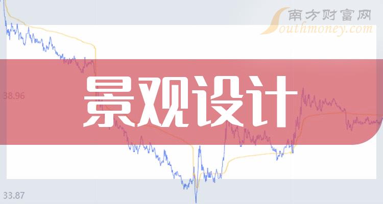 景观设计概念龙头股有哪些？景观设计股票今日股价查询（2023/9/22）