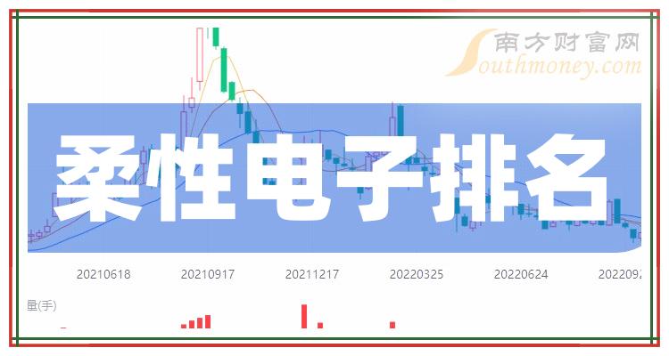 柔性电子排名前十的上市公司有哪些_2023第二季度毛利率排行榜