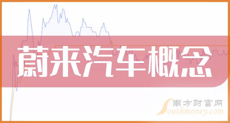 >十大蔚来汽车概念企业：上市公司成交额排行榜一览（2023年9月21日）