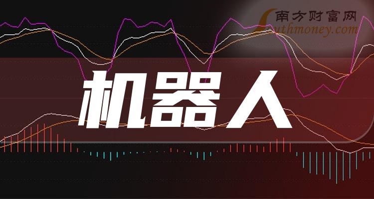 机器人龙头股5强_机器人龙头股一览表（9/21）