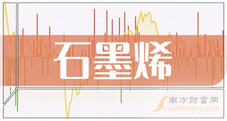 >石墨烯相关公司净利率十大排名,你更看好谁呢?(第二季度)