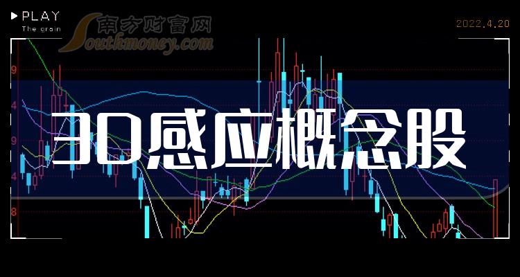 >3D感应概念股：9月21日市盈率排行榜一览