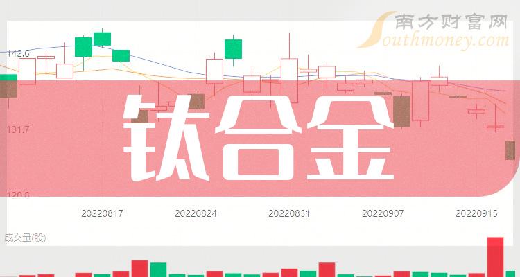 钛合金上市公司龙头股票概念一览（2023/9/22）