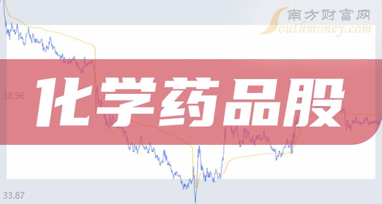 化学药品股营收增幅榜，2023年第二季度吉贝尔114.1%