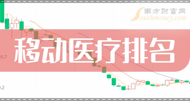 >榜单梳理：9月22日移动医疗概念股票成交额排名