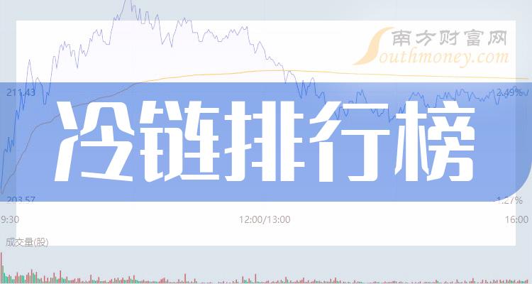 >2023年第二季度财报|冷链概念股归属净利润排行榜