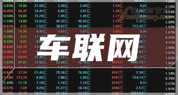 >车联网排行榜-TOP10车联网股票市值排名(9月22日)