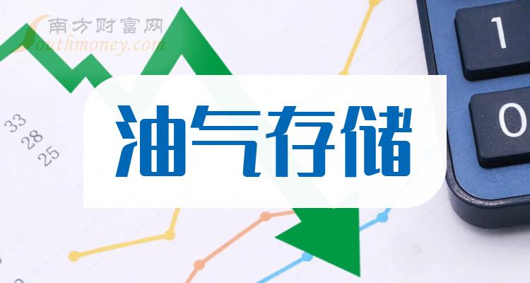 油气存储10大相关企业排行榜（9月22日市盈率榜）