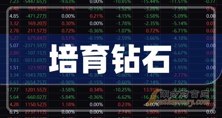 >培育钻石相关公司市盈率十大排名,你更看好谁呢?(2023年9月22日)