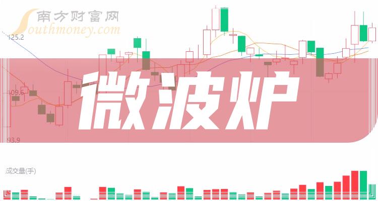 微波炉排名靠前的相关公司有哪些？（9月22日成交量榜）