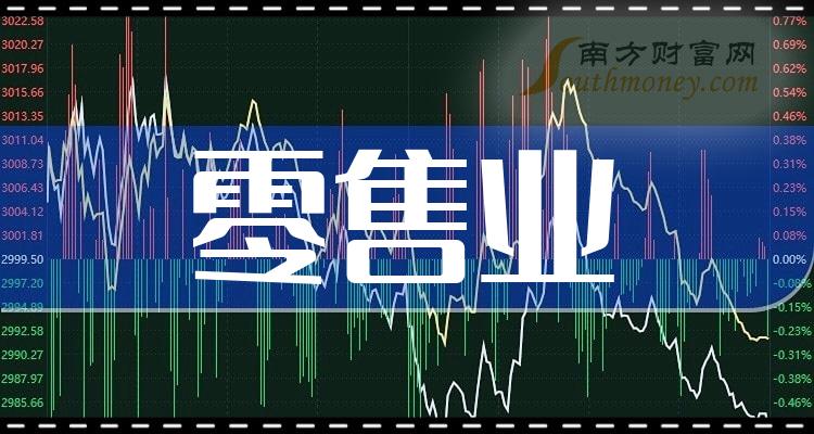 零售业概念龙头股票一览（2023/9/22）