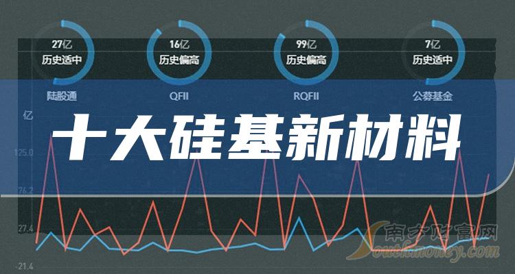 硅基新材料十大排行榜-二季度相关股票毛利率排名一览