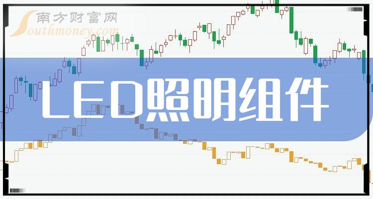 >【LED照明组件相关企业排名】2023第二季度营收排行榜一览