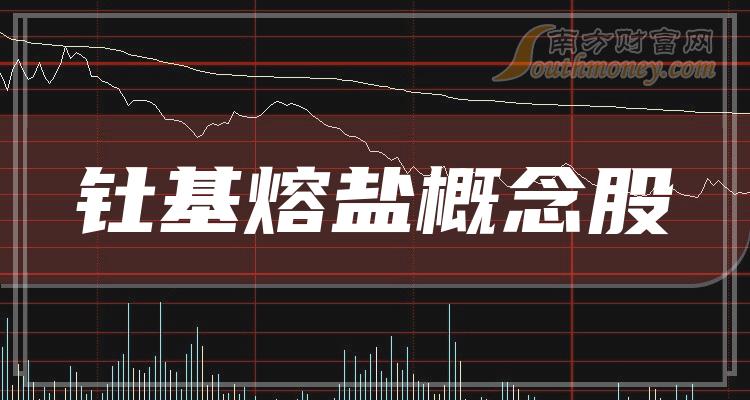 >2023第二季度钍基熔盐概念股毛利率榜，前十的是哪几家？