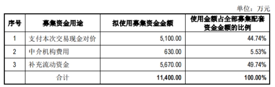 威领股份买领辉科技剩余30%股权获通过 申港证券建功