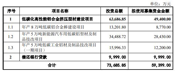 今飞凯达定增募不超5.94亿获深交所通过 财通证券建功