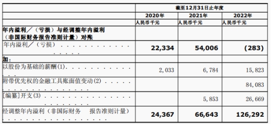 量化派三冲IPO去年转亏 助贷业务规范运作遭监管质疑