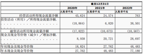 量化派三冲IPO去年转亏 助贷业务规范运作遭监管质疑