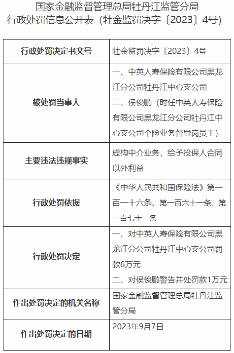 中英人寿黑龙江分公司牡丹江中支被罚 虚构中介业务等