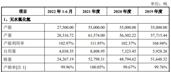 南高峰3年半赚4.9亿分红4.2亿 主要产品列