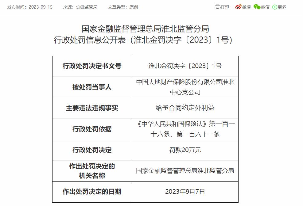 >中国大地保险淮北中支违规被罚 给予合同约定外利益