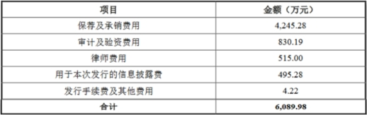 观想科技曾现募资未投向募投 上市超募2.6亿扣非连亏