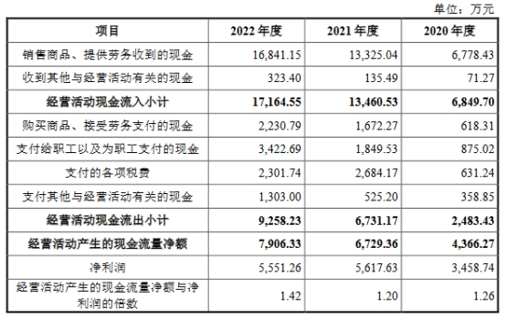 湖州申科去年营收1.5亿拟IPO募10亿 3年分红0.95亿