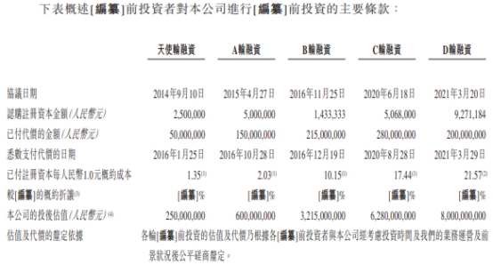 树兰医疗经调整净利连降2年 资产负债率升至103.6%