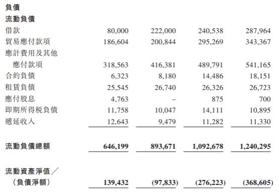 树兰医疗经调整净利连降2年 资产负债率升至103.6%