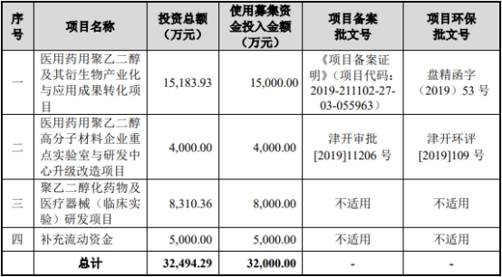 >键凯科技一致行动协议到期解除 被问询是否为分散减持