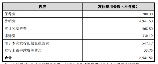 键凯科技一致行动协议到期解除 被问询是否为分散减持