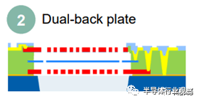 MEMS，未来看什么？