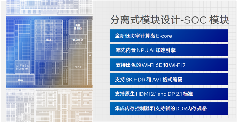 Intel史上最大变革！酷睿Ultra架构，技术深入解读：一分为四绝了