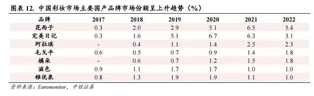 花西子的价值观，吴成龙的底色