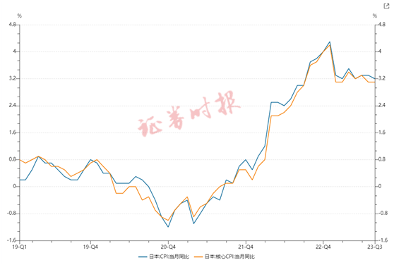 日本央行最新公布：维持负利率！日元大幅跳水