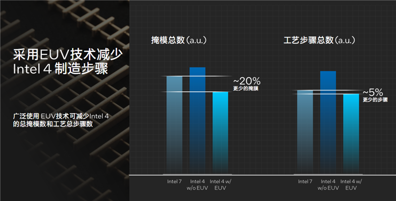 Intel史上最大变革！酷睿Ultra架构，技术深入解读：一分为四绝了