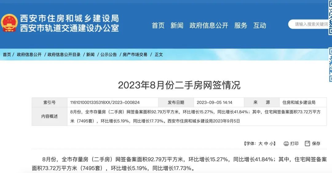 一早就有房东涨价2万！放松限购次日，降价房源大幅减少