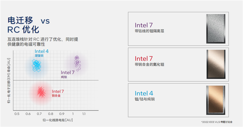 Intel史上最大变革！酷睿Ultra架构，技术深入解读：一分为四绝了