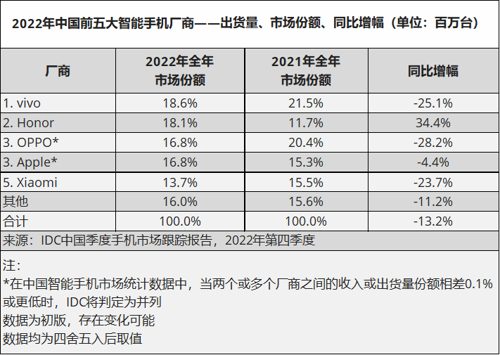 6499元起售，蔚来手机会不会重蹈格力覆辙？