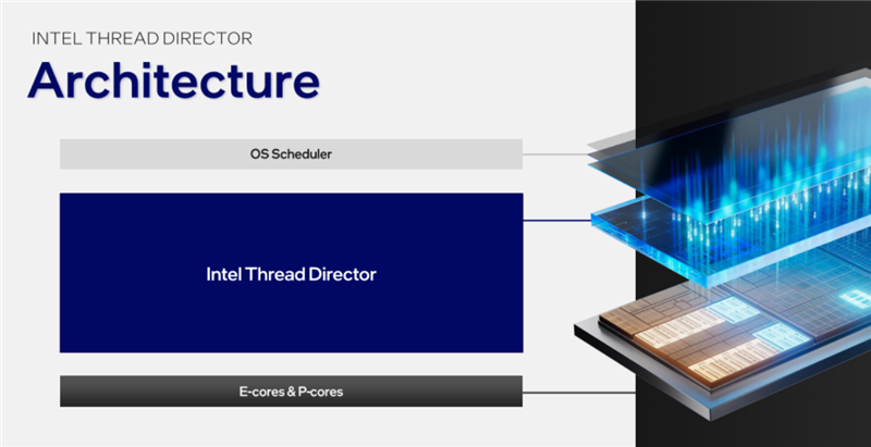 Intel史上最大变革！酷睿Ultra架构，技术深入解读：一分为四绝了