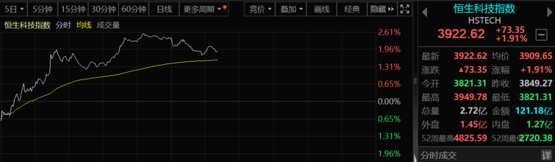 重磅利好传来！中国资产大反攻，影响多大？